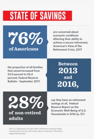 State Of Savings Infographic