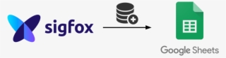 Sigfox Data To Google Sheets