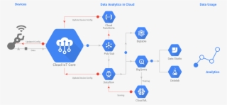 There Is A Great Deal Of Opportunity Here As Companies