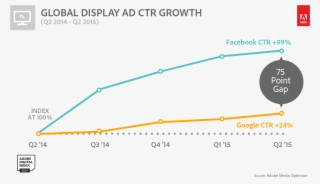 In Both Google's And Facebook's Cases, Data Owned By