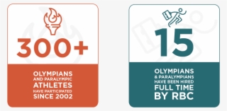 First Infographic Is Conveying That More Than 300 Olympians