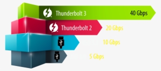 Qnap's Thunderbolt 2 Provides You With Blazing Fast