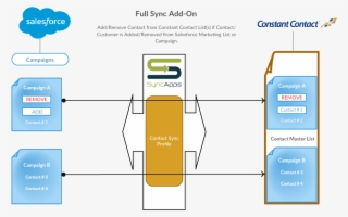 Full Sync Add-on 2