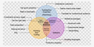 Diagram Clipart Venn Diagram Data