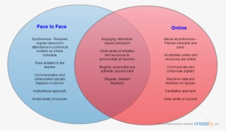 Venn Diagram