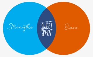 Venn Diagram Png