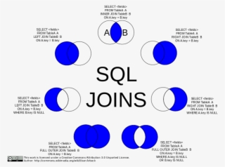 Venn