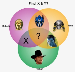 Creative Venn Diagrams Transformers