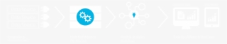 Minubo Commerce Intelligence Solution