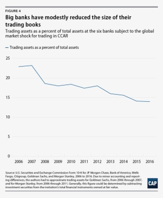 Efforts To Roll Back The Volcker Rule