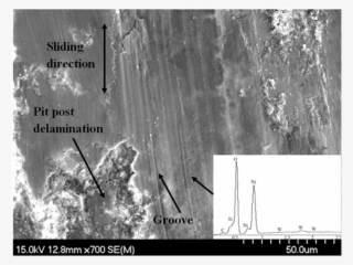 Pin On Disc Configuration
