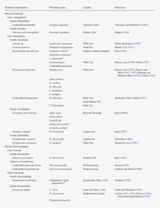 List Of Parasitic Helminths Using Polychaetes As Hosts