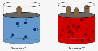 Difference Between Combined Gas Law And Ideal Gas Law