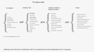 Agency By Ton Zylstra