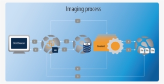 Imaging Process Diagram