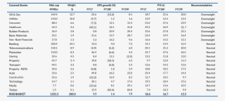 Rhb Basket Of Stocks Sector Weightings & Valuations