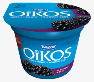 Blackberry 2%