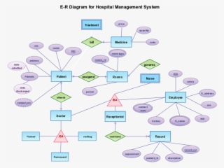 Diagrams Er Diagram Of Library Management Switzerland