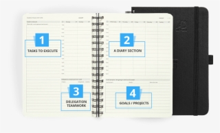 Action Layout That Get Things Done