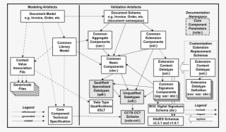 [model Realization Diagram]