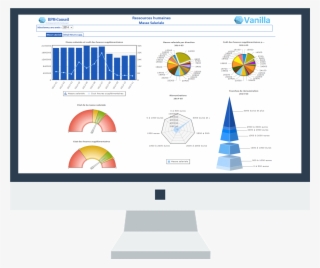 Human Resources Payroll