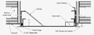 Technical Drawings