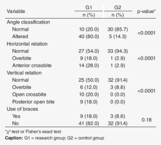 Sample Characterization Regarding The Classification