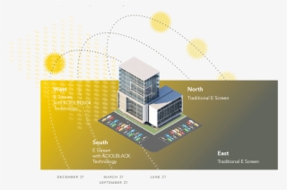 Spec An E Screen™ With Koolblack® Technology Fabric