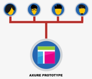 Axure Prototype