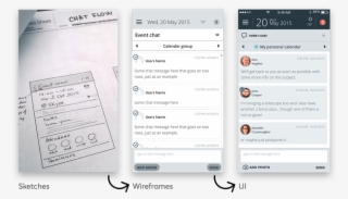 Why Should I Create A Design Prototype