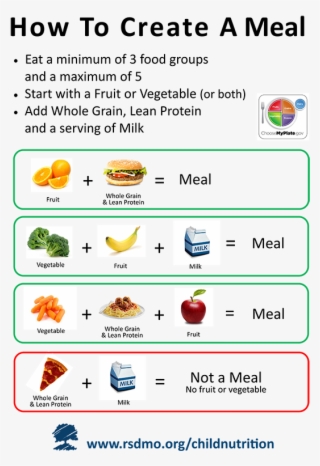 How To Create A Meal