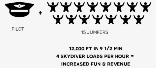 National Skydiving Team And Several Parachute Clubs,