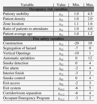 Input Variables Used To Calculate Fses Index I F (variables