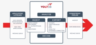 Streaming Data Pipeline