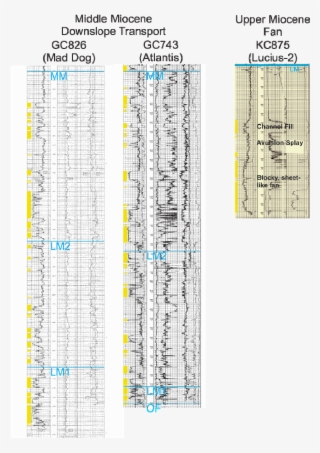 The Abundance Of Sand Beds At Green Canyon 826 And