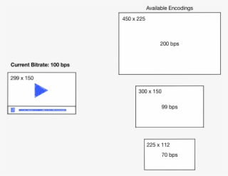 Bitrate Switching 1