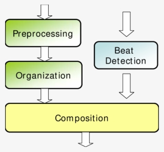 System Flowchart Of The Proposed Titling Slideshow