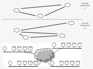 P2p Topologies Overlay