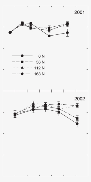 Temporal Changes In Cotton Leaf Photosynthetic Rate