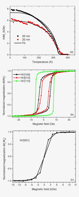 Color Online A Temperature Dependences Of 4m S In A
