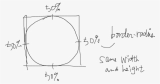 The 50% Border-radius Allows Us To Draw A Full Circle