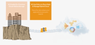 Use Policies To Place Data Where It's Needed, Across