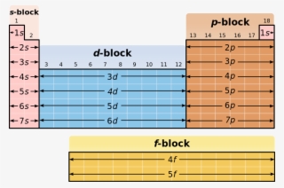 Com/academy/lesson/s Block