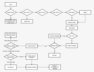 App Flow
