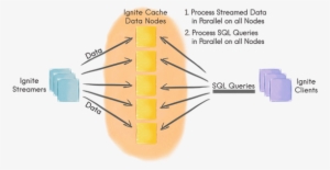 Data Streamers - Apache Ignite Architecture Diagram