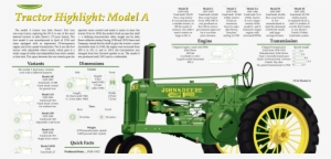 John Deere Infographic - Tractor