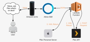 Alexa Flow - Amazon Alexa How It Works