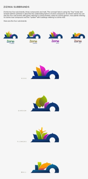 Zizinia™ & Subbrands By Mohamed Samir, Via Behance - Logo