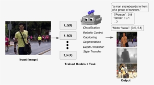 How We Think About Perception Today - Nordic Walking
