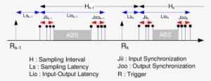 Timing Model Of The Abs - Diagram